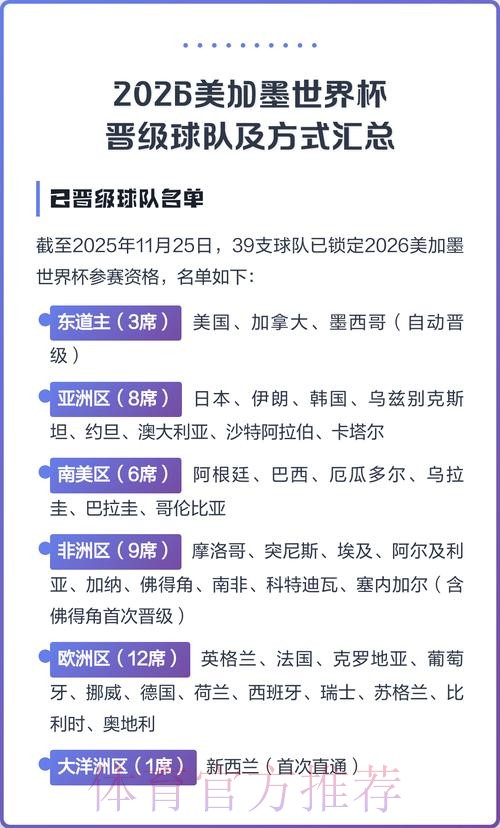 2026美加墨世界杯球队名单怎么查