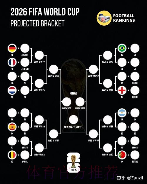 2026世界杯胜负预测推荐 2026世界杯胜负预测推荐