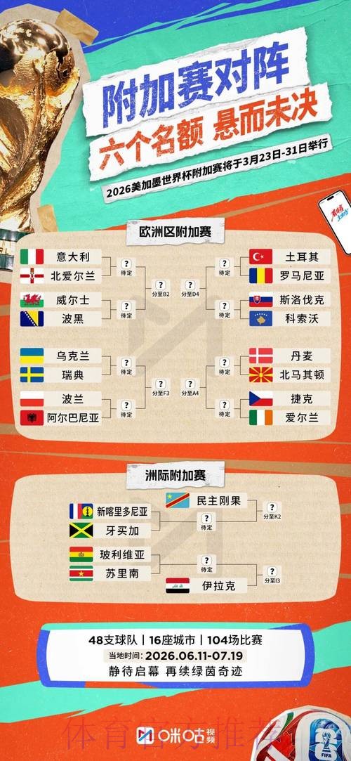 2026世界杯预测分析一览 2026世界杯预测分析一览