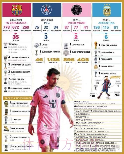 世界杯数据统计怎么查 世界杯数据统计怎么查