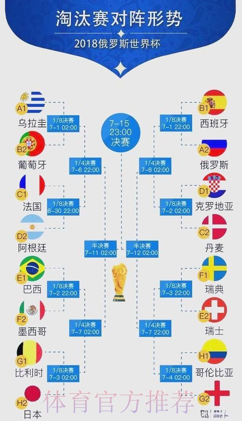 世界杯胜负预测