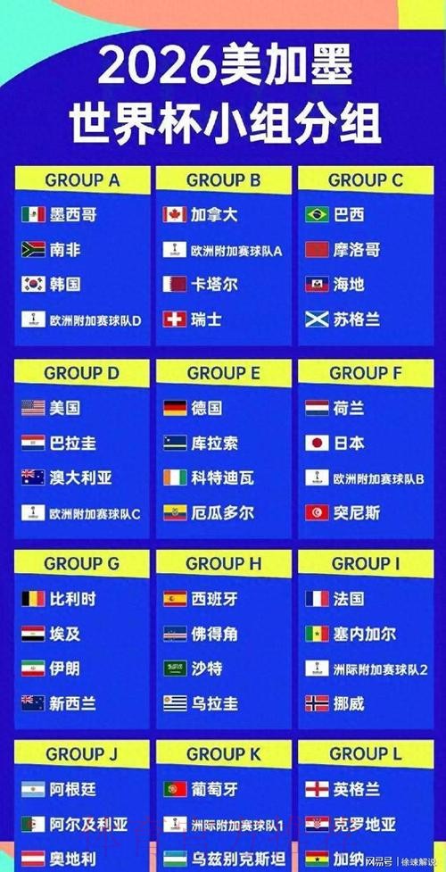 2026美加墨世界杯排名网站