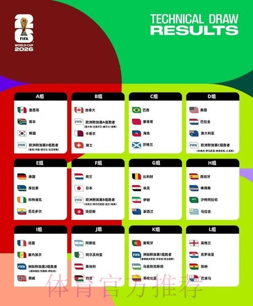 2026美加墨世界杯球队名单网站